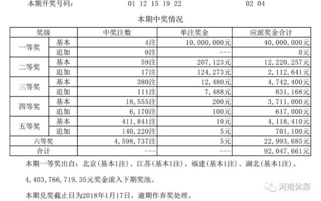揭秘新奧歷史開獎結(jié)果公布，走向未來的幸運之門（2025年回顧），揭秘新奧歷史開獎結(jié)果，幸運之門開啟，展望未來（2025年回顧）