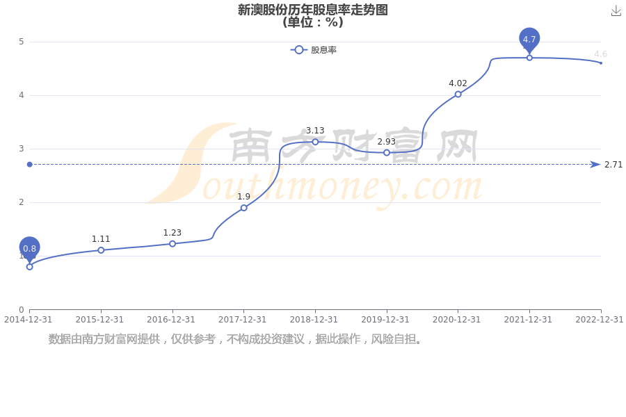 新澳2025年最新版資料深度解析，新澳2025年最新版資料深度剖析