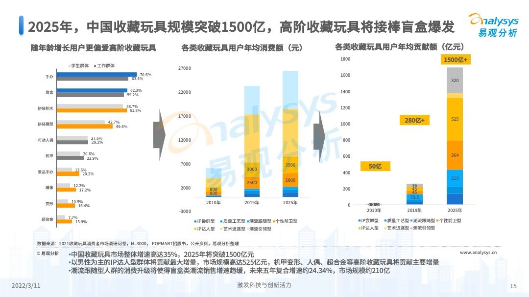 澳門(mén)彩票的未來(lái)展望，2025年天天開(kāi)獎(jiǎng)結(jié)果預(yù)測(cè)，澳門(mén)彩票未來(lái)展望及天天開(kāi)獎(jiǎng)結(jié)果預(yù)測(cè)（至2025年）
