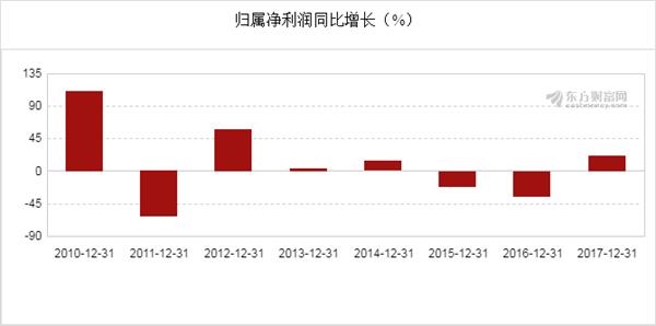 新奧開獎結(jié)果走勢圖，深度分析與預(yù)測，新奧開獎結(jié)果走勢圖深度解析與預(yù)測展望