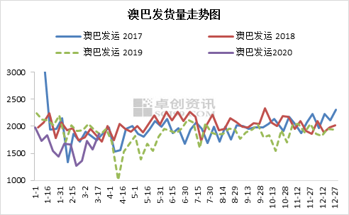 SEO優(yōu)化策略 第29頁