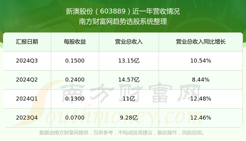 新澳號碼記錄查詢系統(tǒng)，便捷查詢，盡在掌握——2025年全新體驗，新澳號碼記錄查詢系統(tǒng)，掌握便捷查詢，體驗全新未來