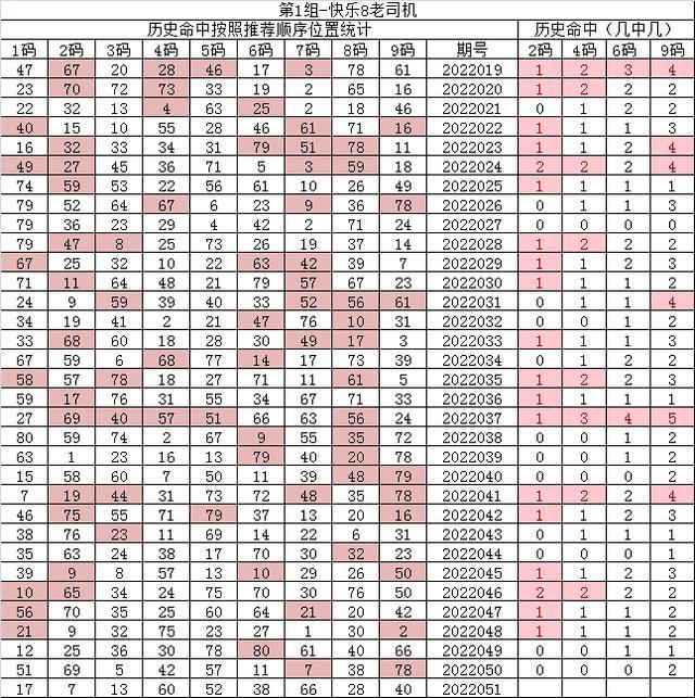 紅7碼，探索神秘的數(shù)字世界與SEO優(yōu)化之道，紅7碼，揭秘?cái)?shù)字世界的奧秘與SEO優(yōu)化策略