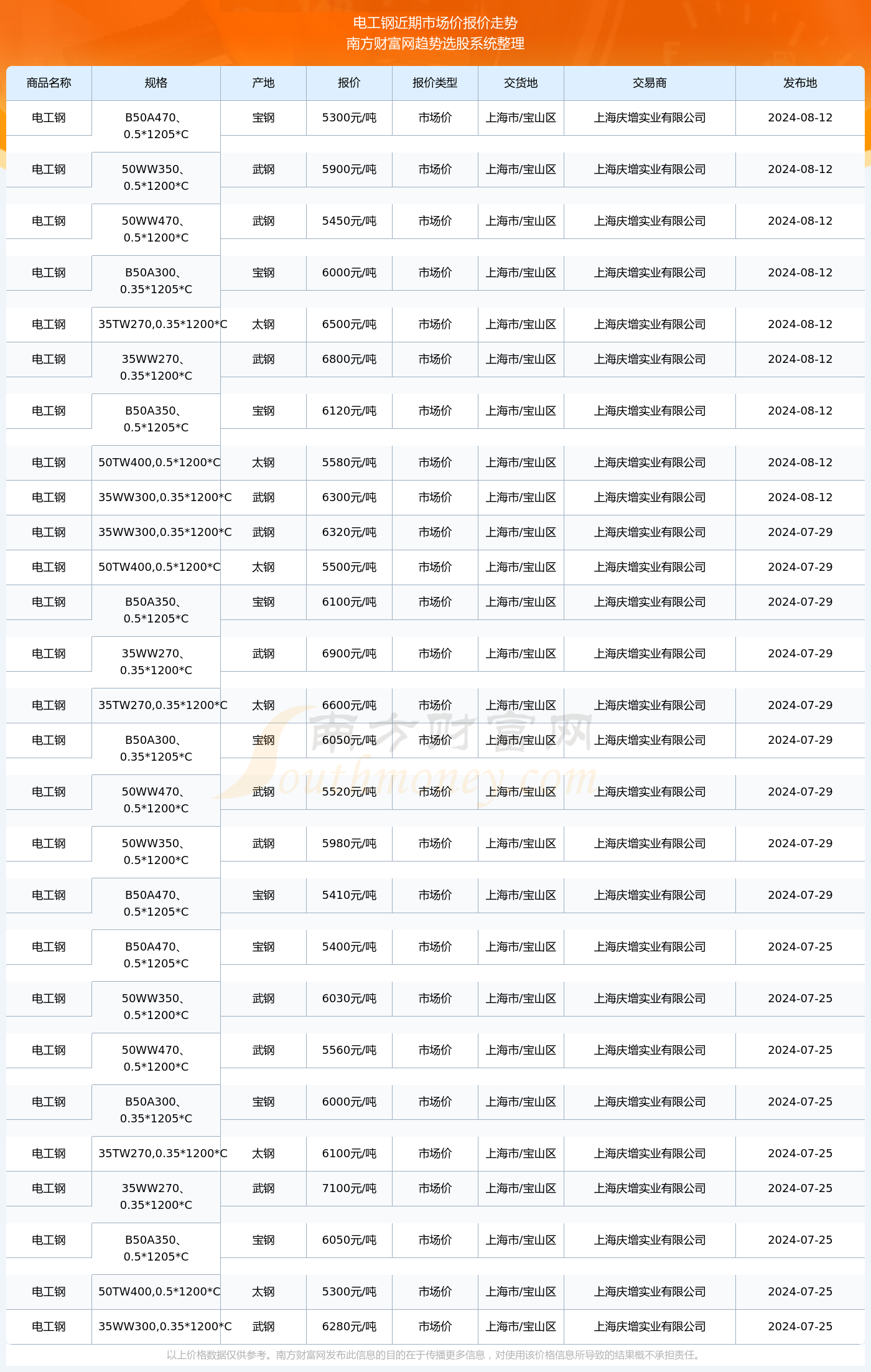 揭秘2024新澳生肖走勢圖，預(yù)測與策略，揭秘2024新澳生肖走勢圖，預(yù)測分析與策略指南
