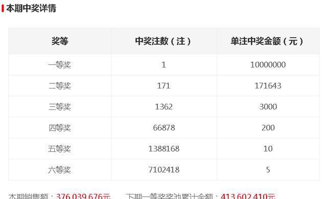 今晚開獎記錄結(jié)果查詢，全面解析與實用指南，今晚開獎結(jié)果大揭秘，全面解析與實用指南