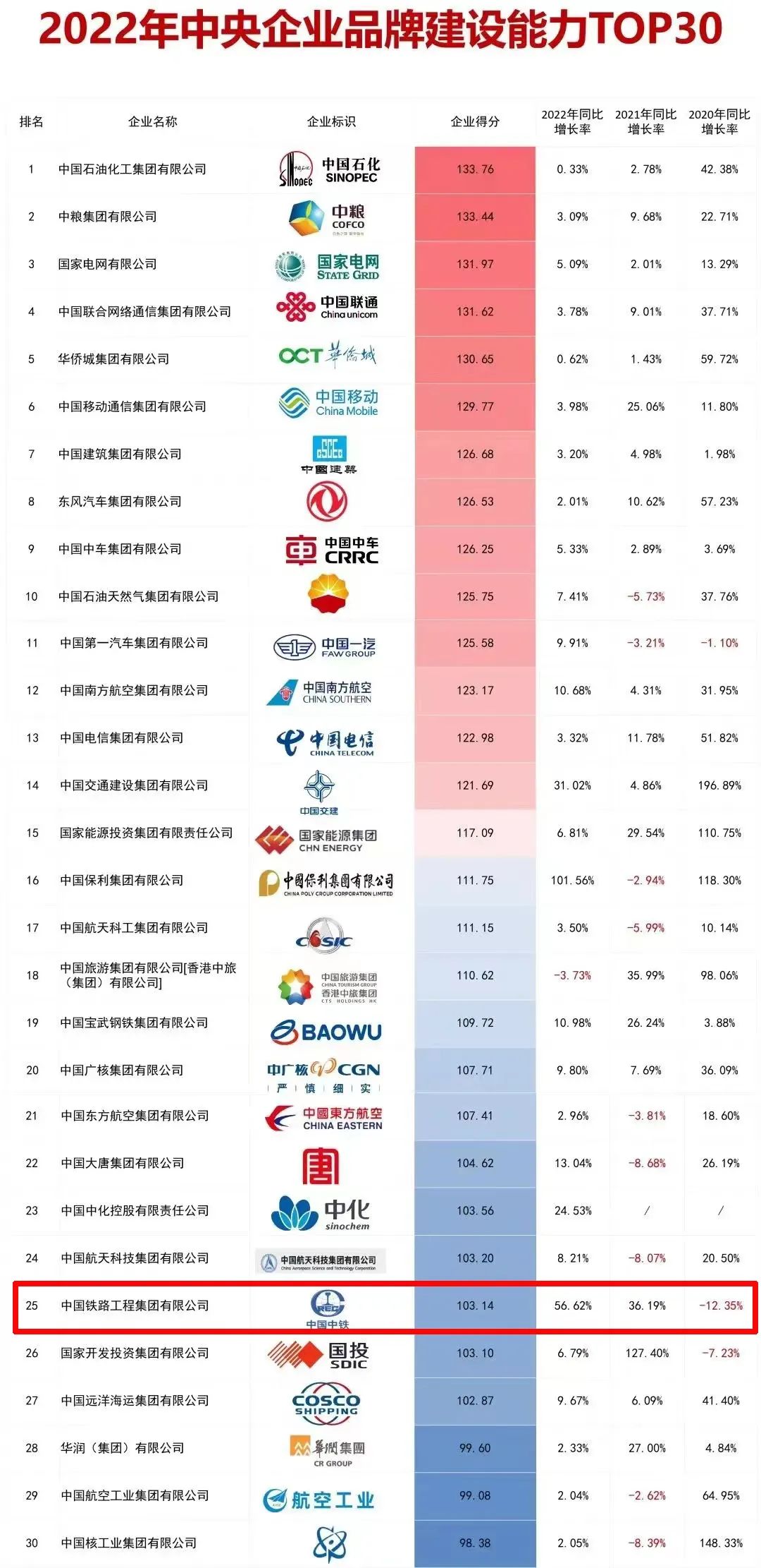 中鐵鋼鐵排名，行業(yè)翹楚，品質(zhì)卓越，中鐵鋼鐵行業(yè)翹楚，卓越品質(zhì)排名前列