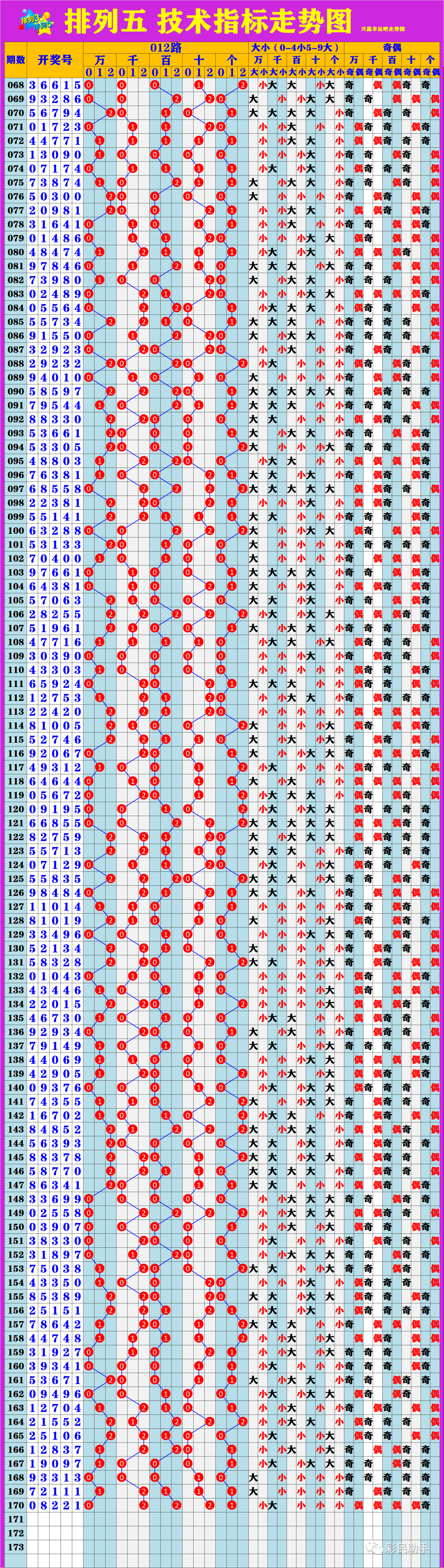 新澳門(mén)6走勢(shì)圖分析，探索彩票背后的秘密，新澳門(mén)6走勢(shì)圖深度解析，揭示彩票背后的秘密與規(guī)律