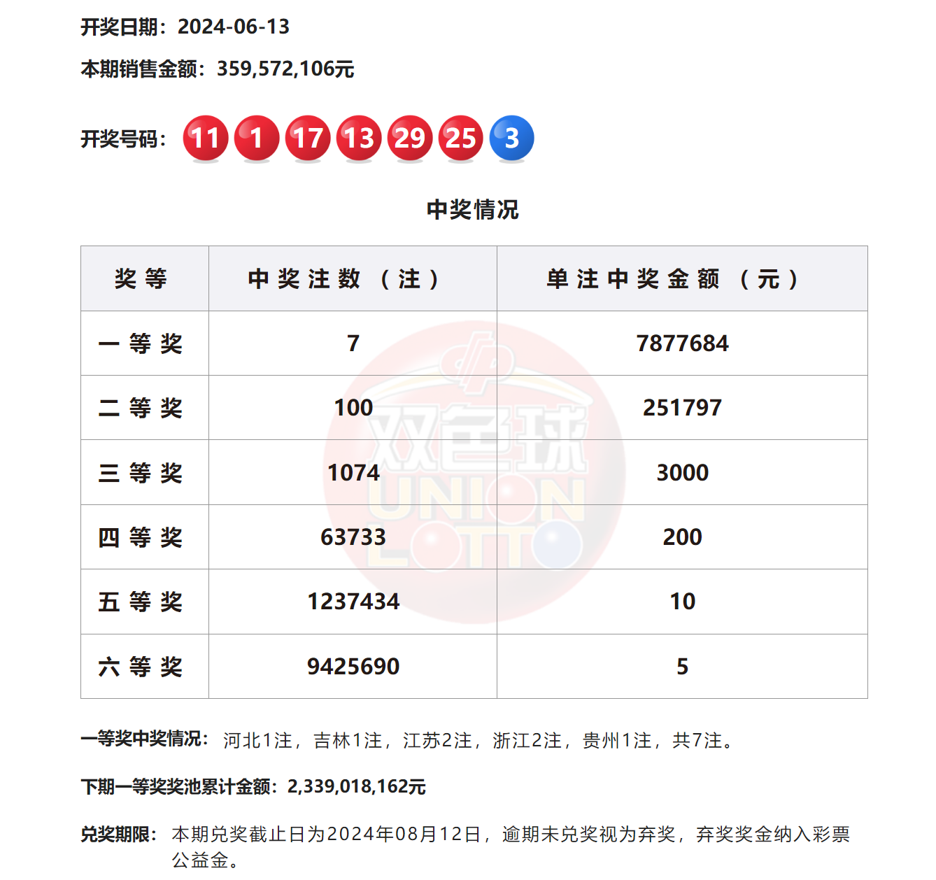 2024澳門六今晚開獎結(jié)果揭曉——全面解析與預(yù)測，澳門今晚開獎結(jié)果揭曉，全面解析與預(yù)測 2024年澳門六開彩開獎?wù)雇? class=