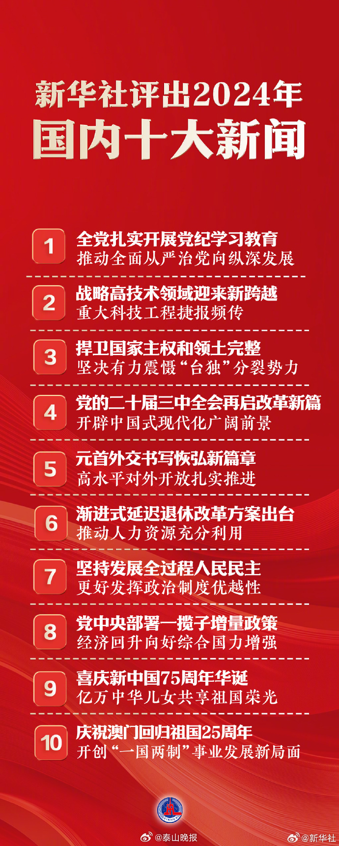國家大事新聞30條，深度解析與洞察，國家大事新聞深度解析與洞察，30條重大事件回顧與分析