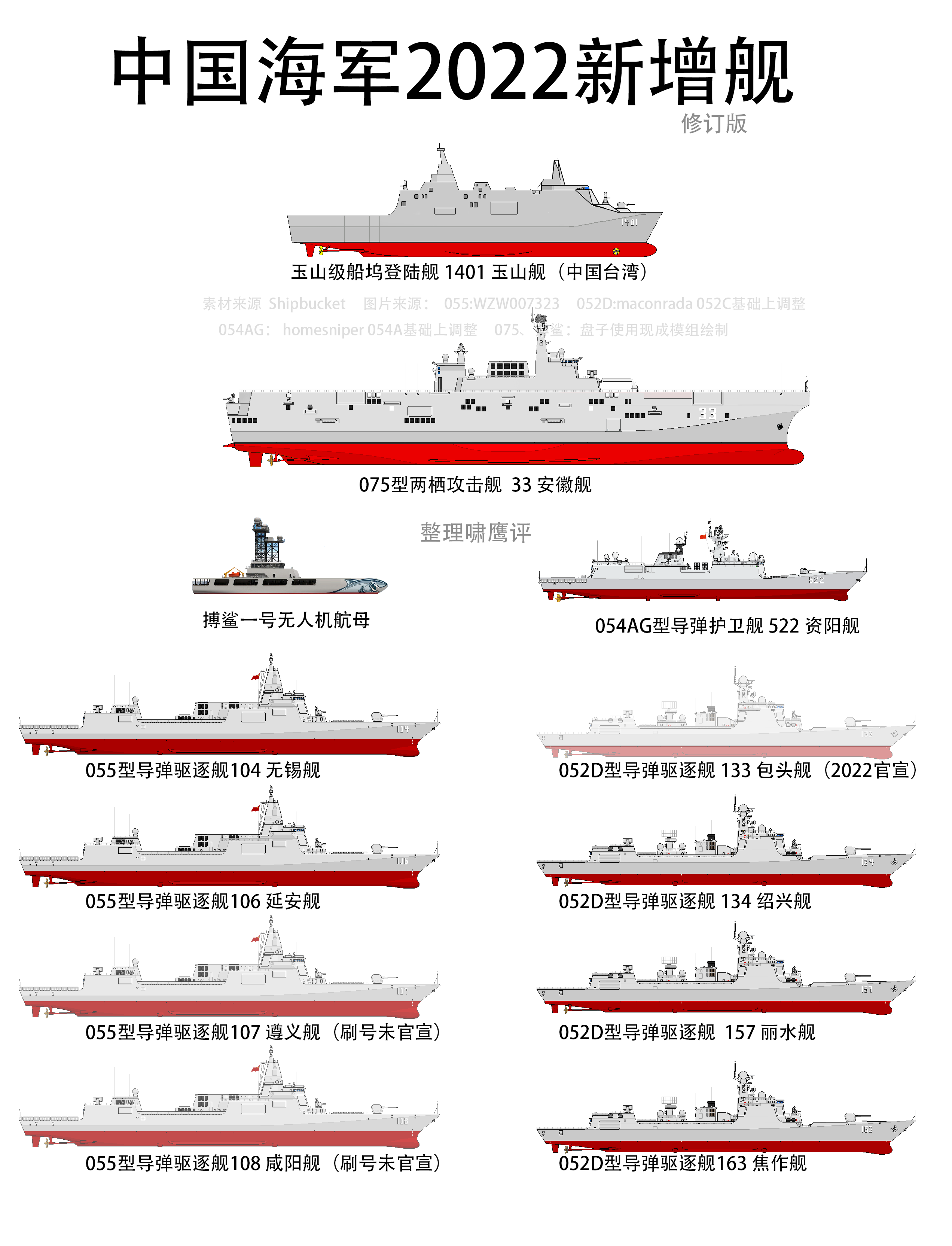 2030年中國海軍艦艇一覽表，展望未來的海上力量，2030年中國海軍艦艇展望，未來海上力量一覽表