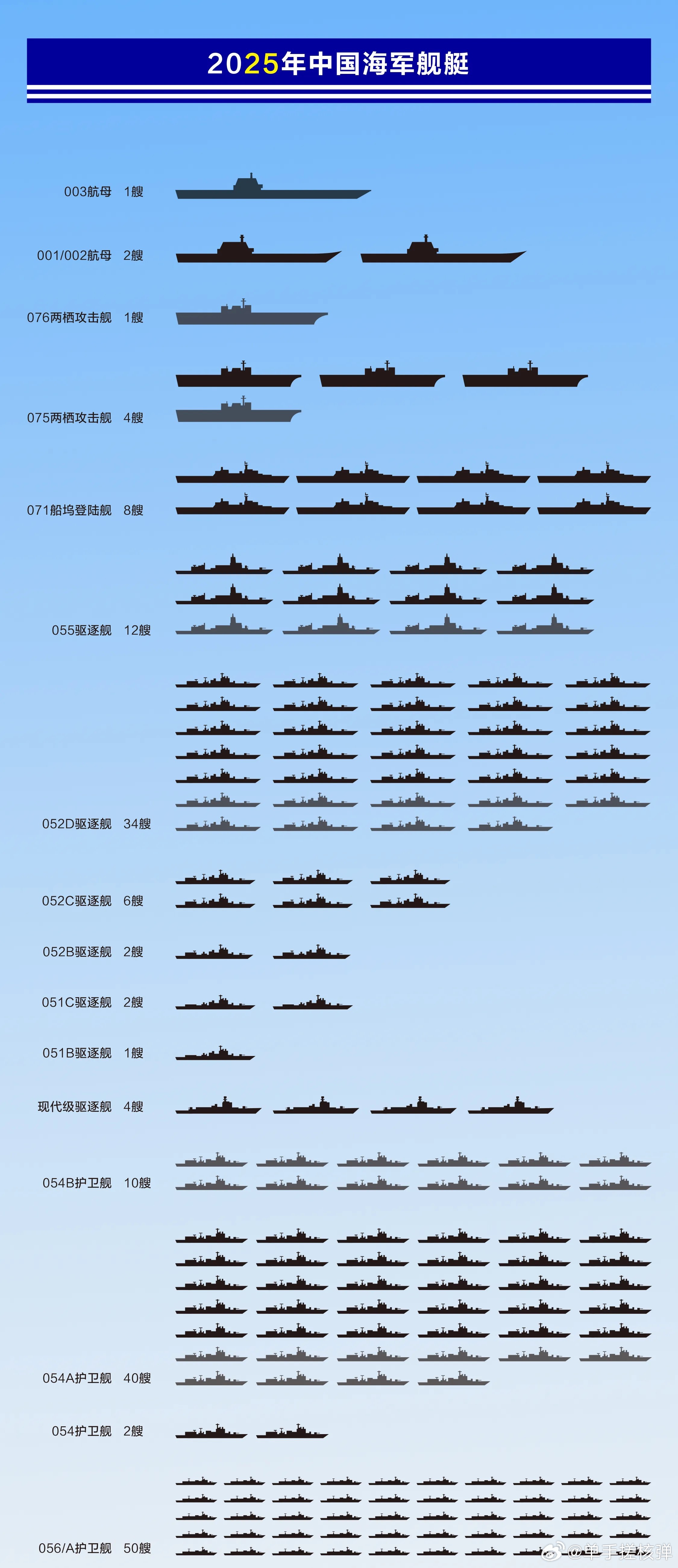 關(guān)于中國(guó)海軍052D型驅(qū)逐艦的數(shù)量及其實(shí)力分析，中國(guó)海軍052D型驅(qū)逐艦數(shù)量及實(shí)力深度解析