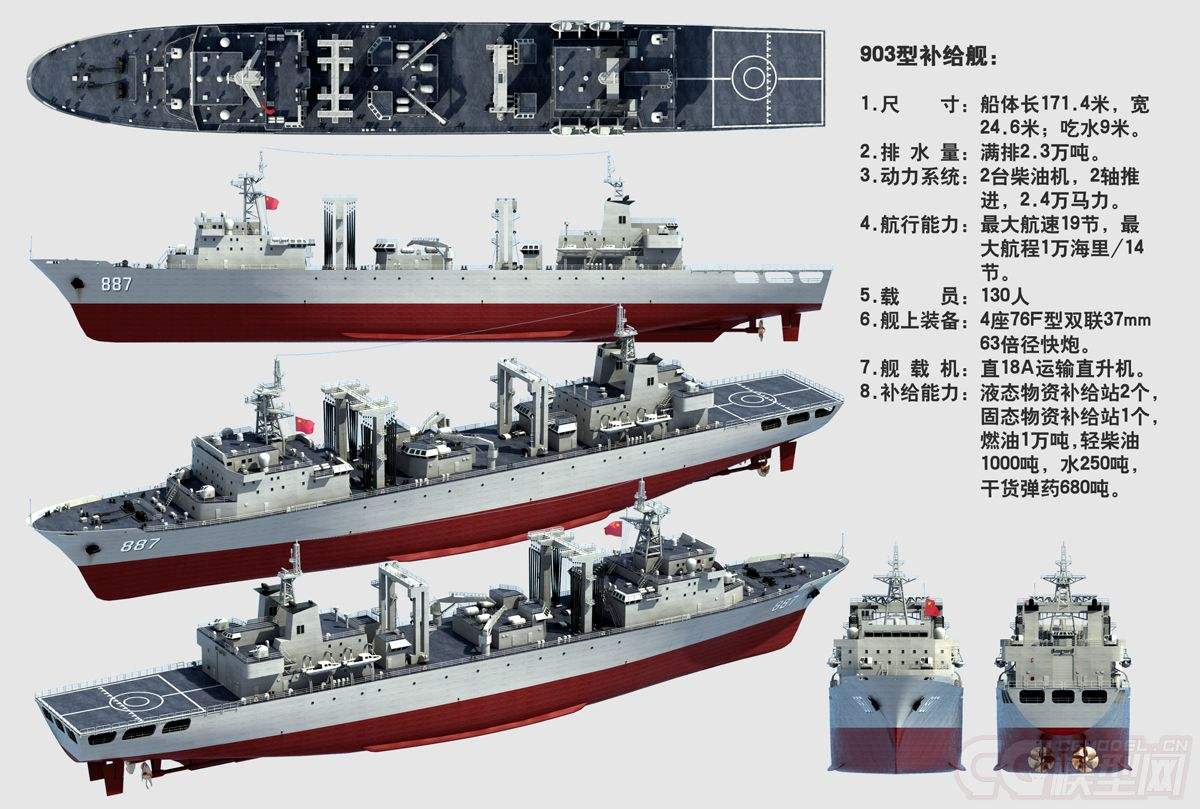 世界十大綜合補(bǔ)給艦，無可匹敵的海上力量之源，世界十大綜合補(bǔ)給艦，海上力量的源泉