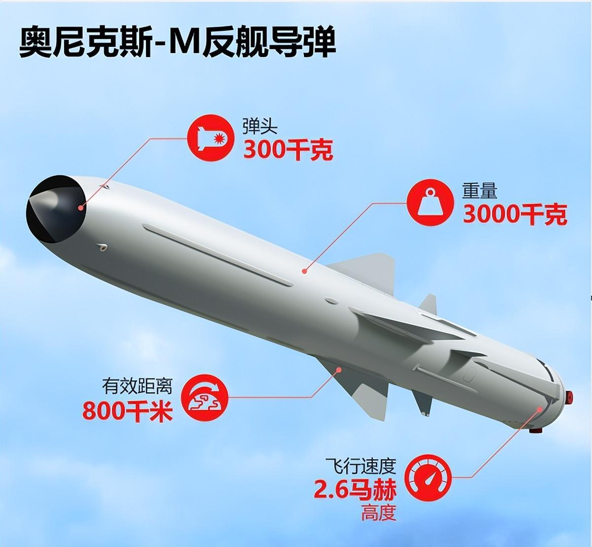 全球最頂尖反艦導(dǎo)彈，技術(shù)革新與軍事應(yīng)用，全球頂尖反艦導(dǎo)彈，技術(shù)革新與軍事應(yīng)用的探索