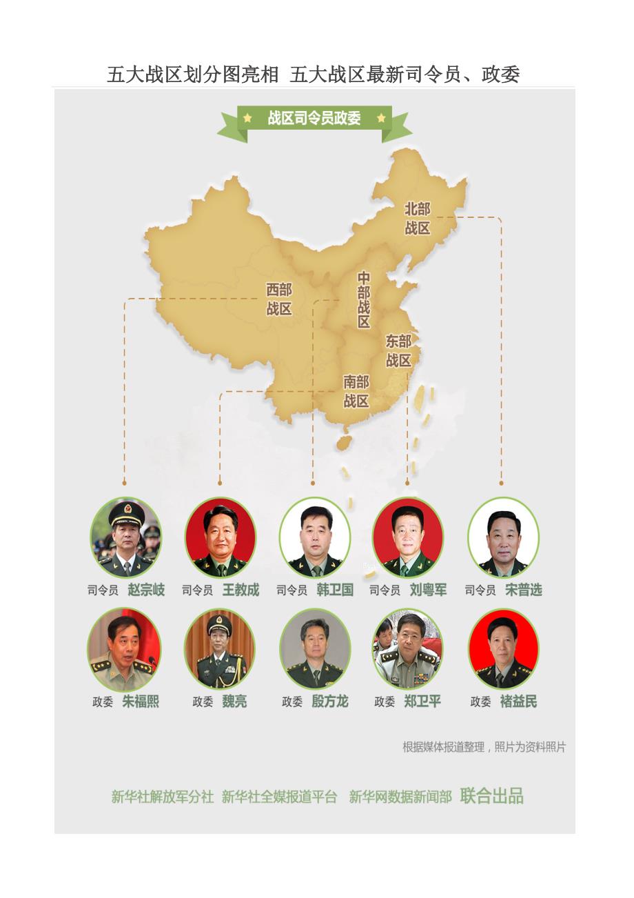 五大戰(zhàn)區(qū)參謀長(zhǎng)最新名單及其職責(zé)解析，五大戰(zhàn)區(qū)參謀長(zhǎng)最新名單揭秘，職責(zé)與權(quán)力解析