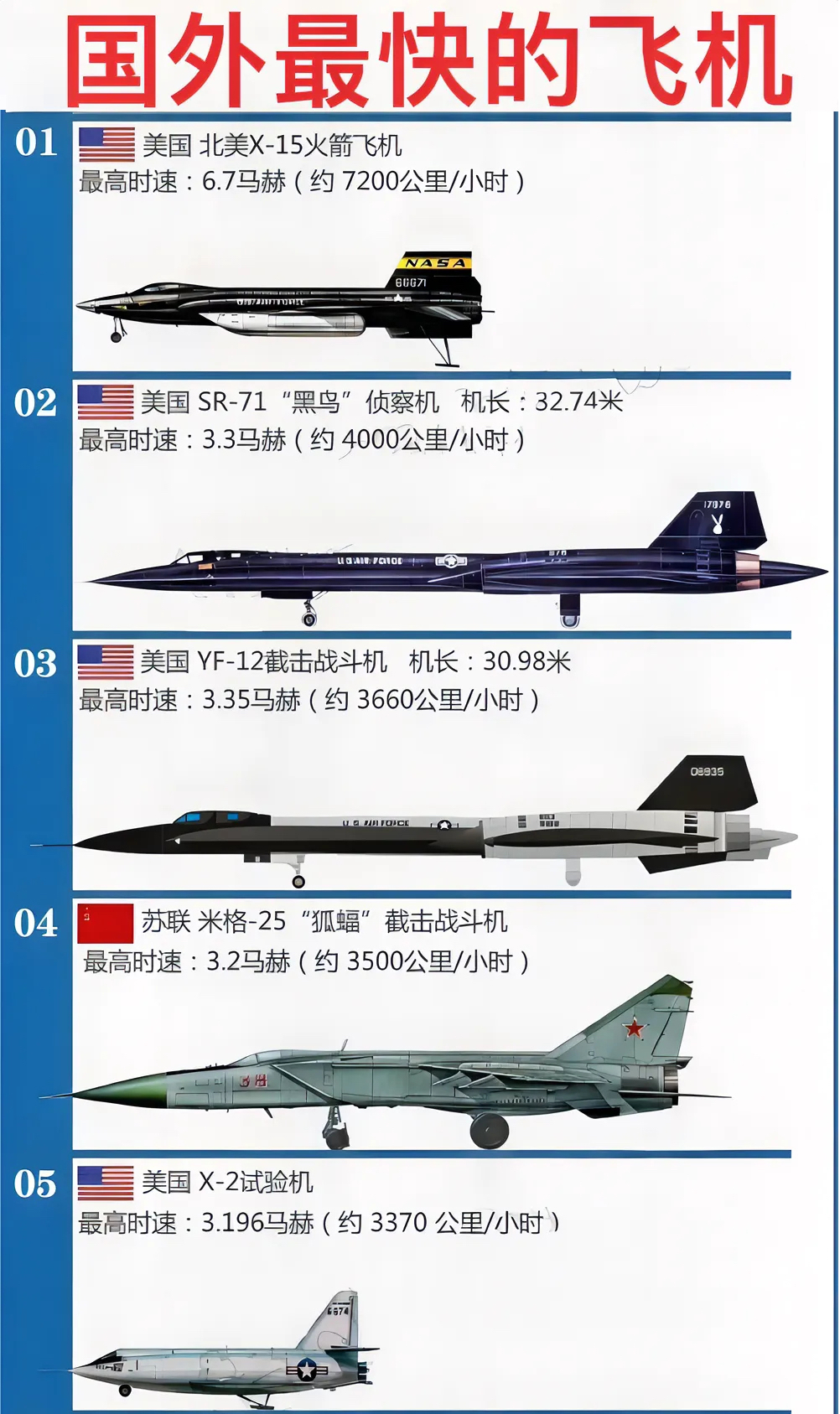 世界最先進的戰(zhàn)斗機排名，世界最先進戰(zhàn)斗機排名榜單揭曉