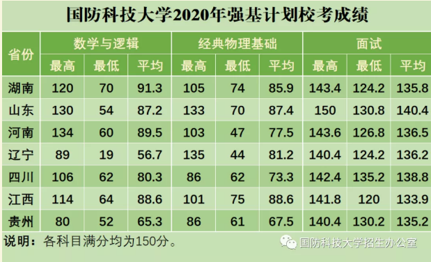 國(guó)防科技大學(xué)2023年錄取分?jǐn)?shù)線解析，國(guó)防科技大學(xué)2023年錄取分?jǐn)?shù)線全面解析