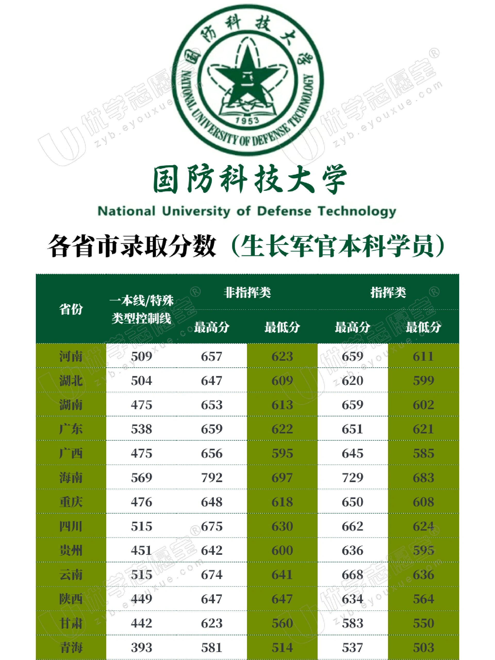 中國(guó)國(guó)防科技大學(xué)排名解析，實(shí)力與聲譽(yù)并重，中國(guó)國(guó)防科技大學(xué)排名深度解析，實(shí)力與聲譽(yù)的雙重考量