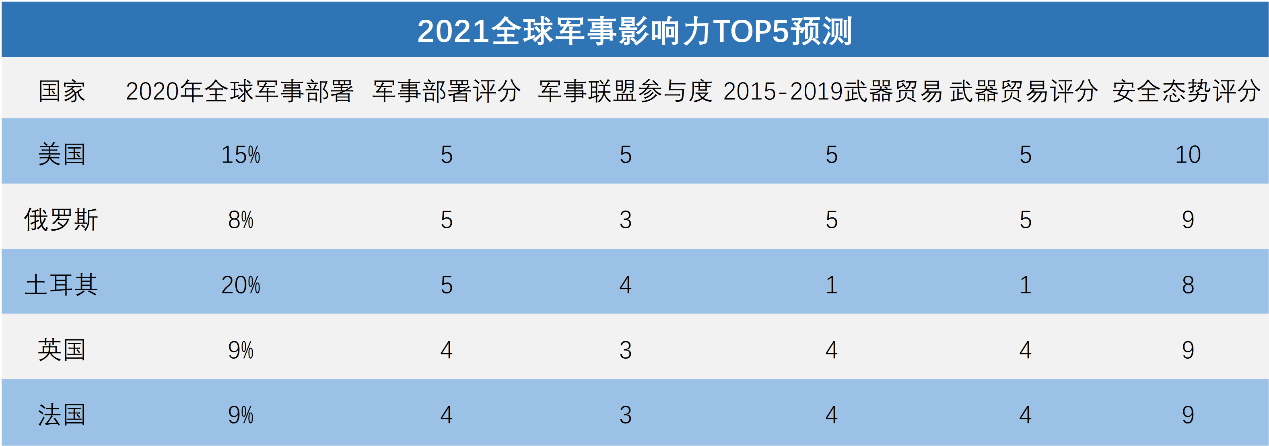 全球軍事實力排名2021，深度解析各國軍事力量現(xiàn)狀與發(fā)展趨勢，全球軍事實力排名2021深度解析，各國軍事力量現(xiàn)狀與未來發(fā)展趨勢