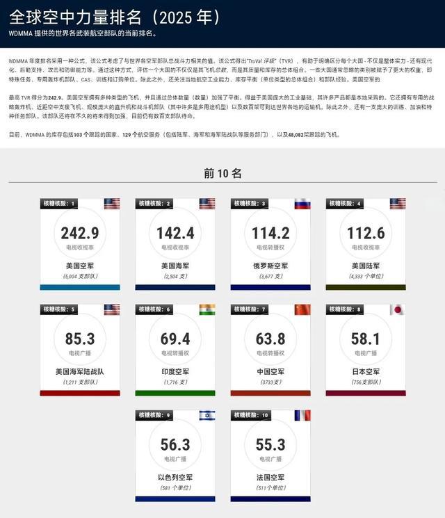 揭秘全球軍事力量排行榜，展望2025年軍事格局，全球軍事力量排行榜揭秘，展望2025年軍事格局展望