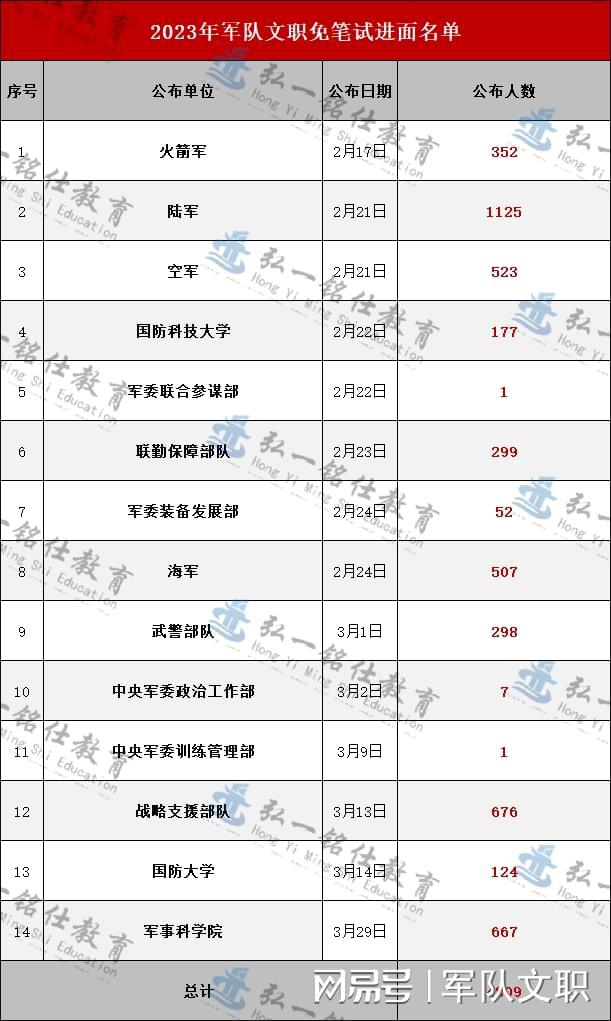 探索2023軍事人才網(wǎng)官網(wǎng) - 軍事人才的聚集地，探索2023軍事人才網(wǎng)官網(wǎng)，軍事人才的匯聚之地