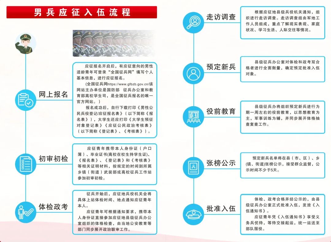 關(guān)于2023年應(yīng)征入伍報(bào)名時(shí)間的全面解析，2023年應(yīng)征入伍報(bào)名時(shí)間全面解析及報(bào)名攻略