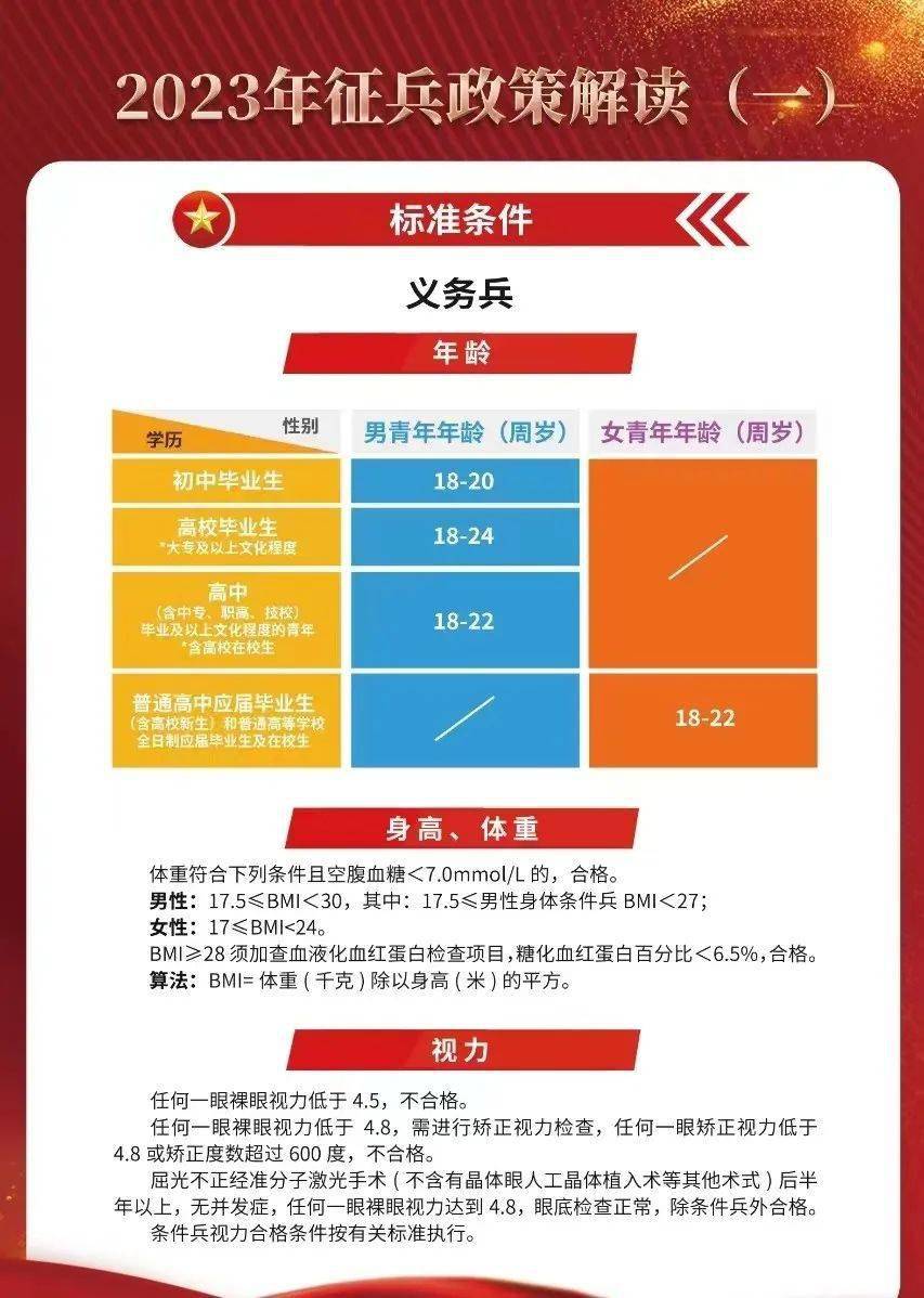 2023征兵標(biāo)準(zhǔn)放寬，適應(yīng)時(shí)代需求，開放更多機(jī)遇，適應(yīng)時(shí)代需求，2023征兵標(biāo)準(zhǔn)放寬開放更多機(jī)遇