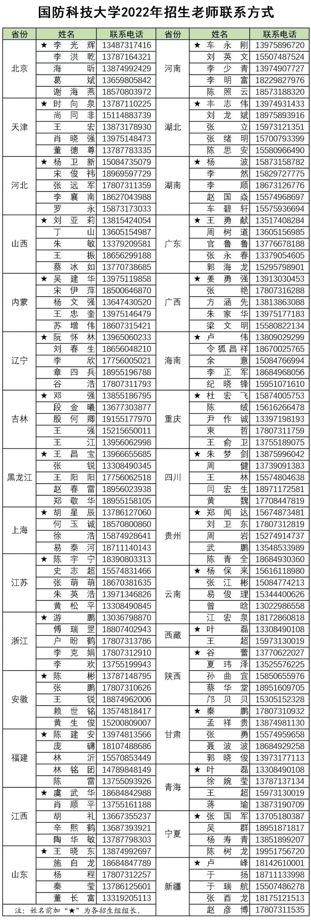 國防科技大學(xué)研究生招生簡章2022，邁向科技強(qiáng)軍的新征程，國防科技大學(xué)研究生招生簡章2022，科技強(qiáng)軍新征程啟航
