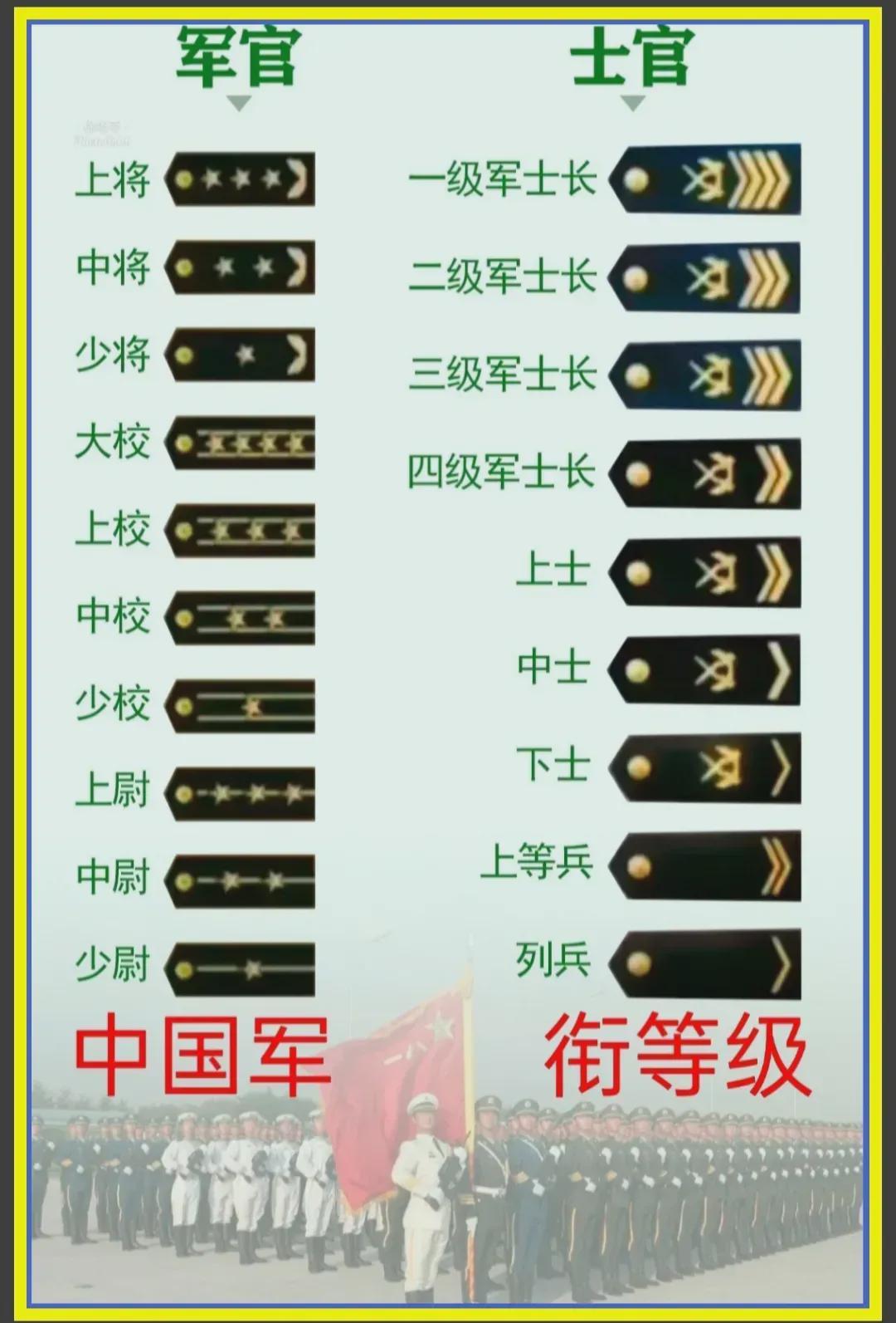 中國軍隊(duì)軍銜一覽表，歷史、等級與職責(zé)，中國軍隊(duì)軍銜概覽，歷史等級與職責(zé)一覽表