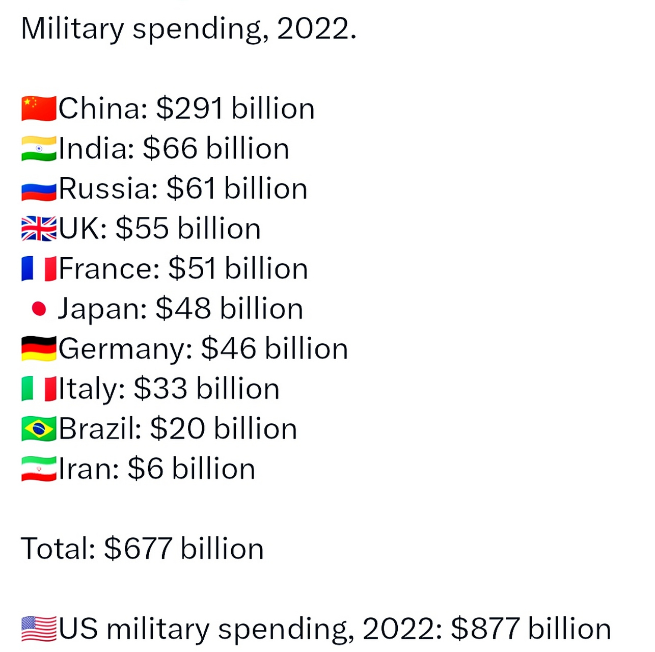 世界軍事排名前二十名國家概覽（2022年），全球軍事強(qiáng)國TOP20概覽（2022年）