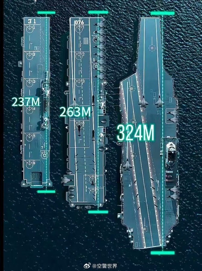 中國航空母艦的規(guī)模與實(shí)力，究竟有多大？，中國航空母艦的規(guī)模與實(shí)力深度解析，實(shí)力究竟如何？