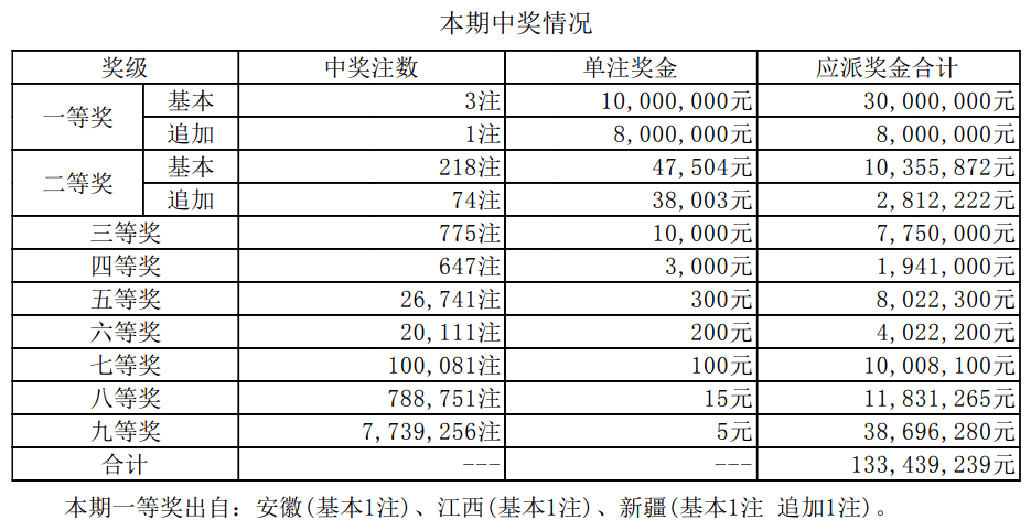 揭秘2025新奧最近開(kāi)獎(jiǎng)記錄，探索彩票背后的秘密，揭秘新奧彩票開(kāi)獎(jiǎng)記錄，探尋彩票背后的秘密，2025最新開(kāi)獎(jiǎng)記錄全解析