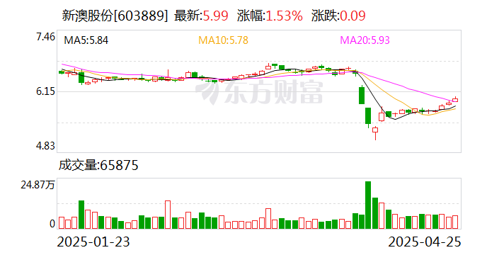 探索未來，2025新澳網(wǎng)站的發(fā)展與展望，探索未來之路，2025新澳網(wǎng)站的發(fā)展與展望