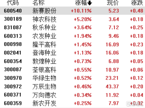 財經(jīng) 第308頁