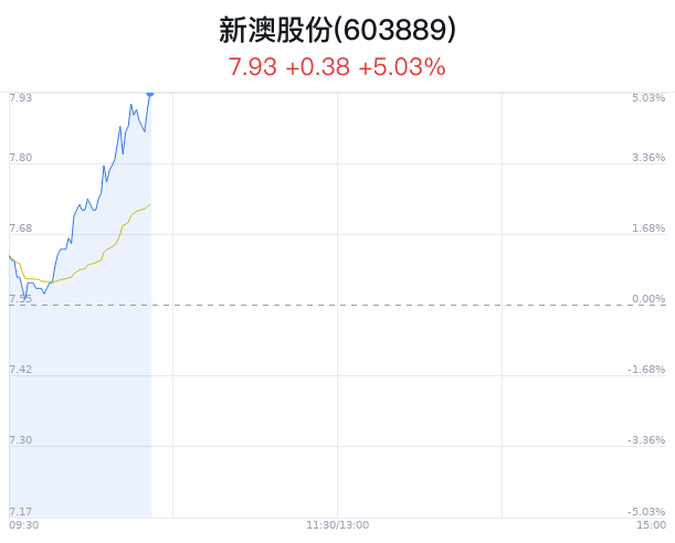 新澳今晚特9點(diǎn)30，探索未知的魅力與精彩，新澳今晚9點(diǎn)30分，探索未知的魅力和精彩之旅