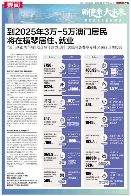 澳門碼表2025，全面解析與未來展望，澳門碼表2025全面解析與未來展望指南