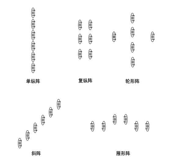 戰(zhàn)斗隊形圖解，深度解析與實戰(zhàn)應用策略，戰(zhàn)斗隊形圖解，深度解析及實戰(zhàn)應用策略探討
