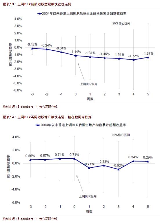澳門 第299頁