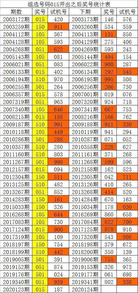 新澳門彩歷史單雙走勢(shì)，探索與解析，澳門彩歷史走勢(shì)探索與解析，單雙走勢(shì)揭秘