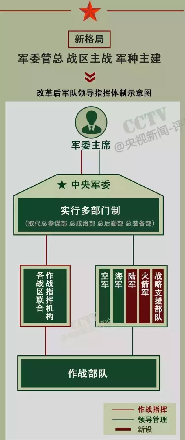 戰(zhàn)略支援部隊(duì)成立時(shí)間，回顧與前瞻，戰(zhàn)略支援部隊(duì)，成立回顧與未來(lái)前瞻
