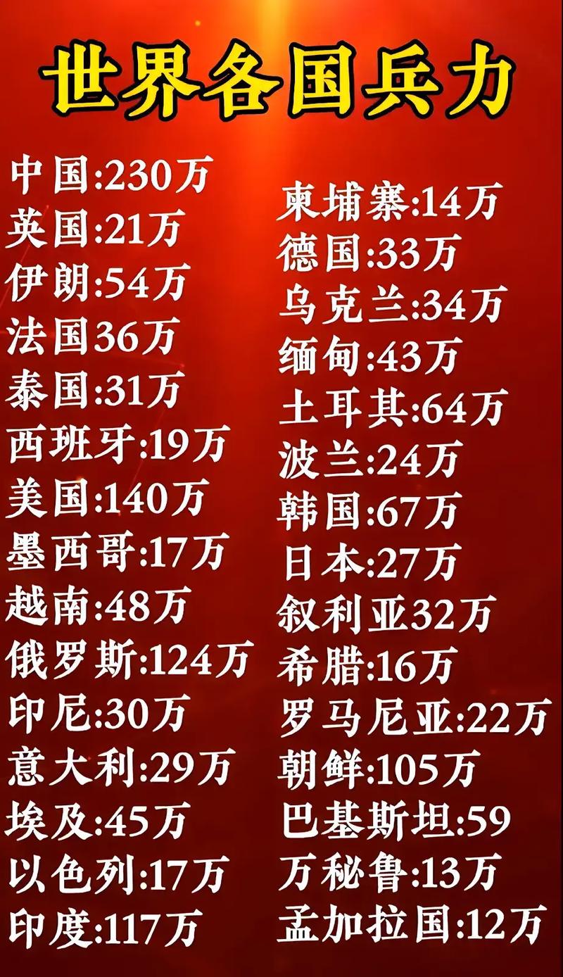 全球范圍內(nèi)兵力最多的國家，揭秘其背后的力量，全球最強(qiáng)兵力國家揭秘，探究背后力量之源