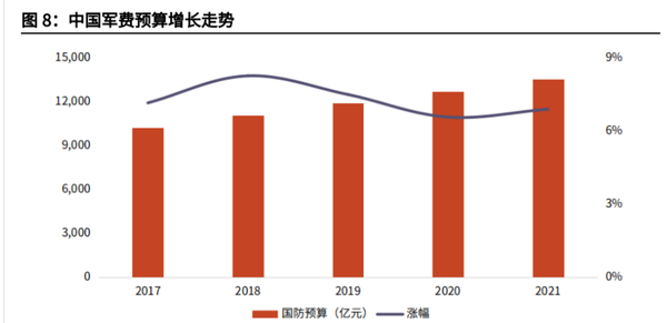 中國國防預(yù)算，深度解析與前瞻，中國國防預(yù)算，深度解析及前瞻展望