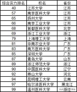 全國大學(xué)排名榜，深度解析與理解其背后的意義，全國大學(xué)排名榜深度解析，探究背后的意義與理解