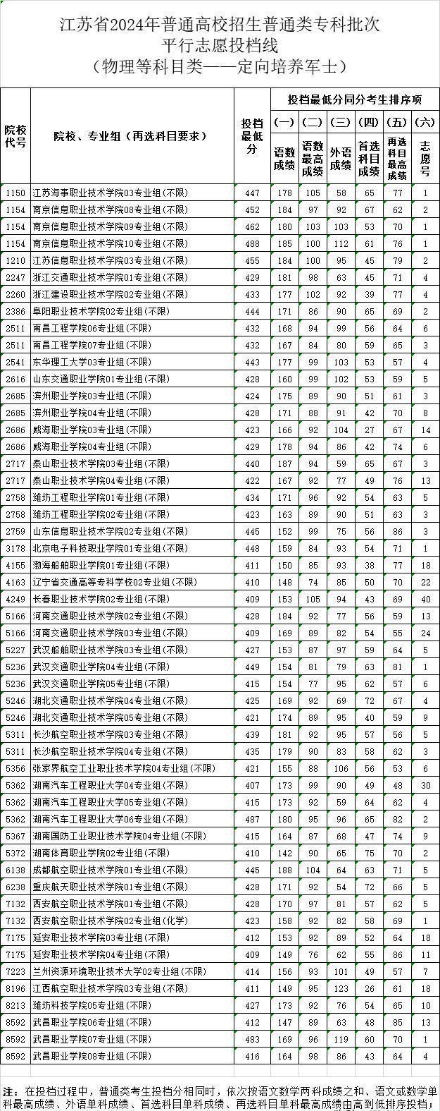 2024年直招士官專業(yè)展望與解讀，2024年直招士官專業(yè)展望與深度解讀