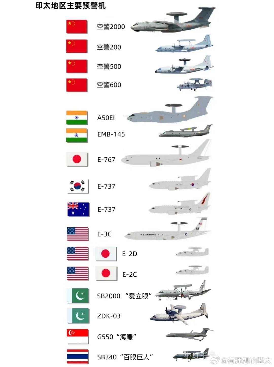 中國預(yù)警機型號概覽，中國預(yù)警機型號全面解析