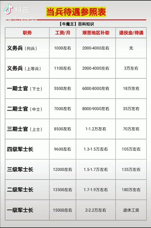 軍士長(zhǎng)軍銜與工資待遇詳解，軍士長(zhǎng)軍銜與工資待遇全面解析