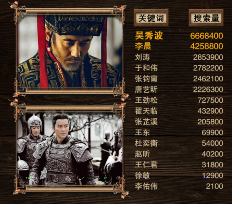 軍師聯(lián)盟與虎嘯龍吟，先看哪一個(gè)？深度解析兩部作品及其SEO策略，軍師聯(lián)盟與虎嘯龍吟，深度解析與SEO策略對(duì)比，先看哪一個(gè)？