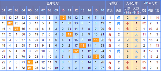 新澳門(mén)彩出號(hào)綜合走勢(shì)圖，探索彩票世界的奧秘，新澳門(mén)彩出號(hào)綜合走勢(shì)圖，揭開(kāi)彩票世界的神秘面紗