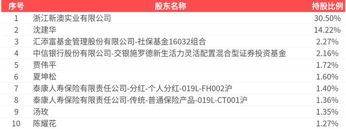 2025新澳精準(zhǔn)資料大全，一站式獲取最新信息資源的指南，2025新澳精準(zhǔn)資料大全，一站式獲取最新信息資源的指南