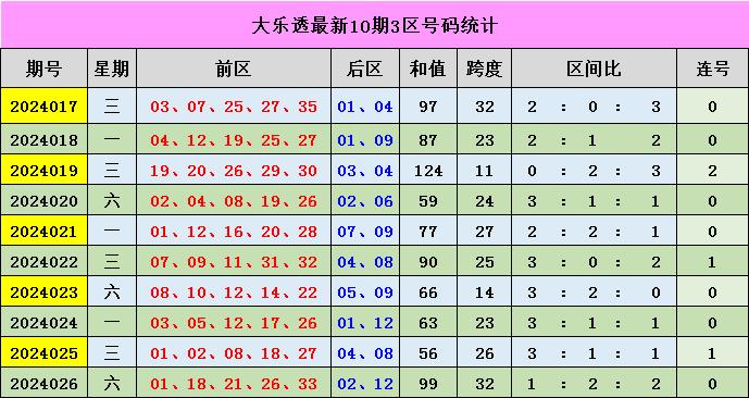 新奧門彩出號綜合走勢分析與預(yù)測，新奧門彩出號綜合走勢分析與精準預(yù)測