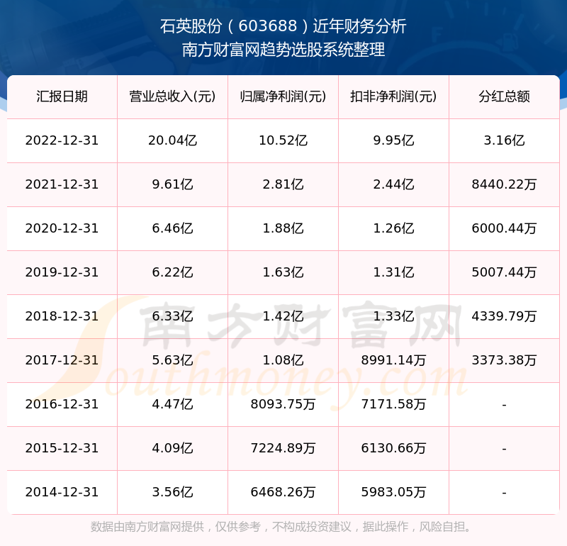 2025新奧歷史開獎記錄查詢表，全面解析與SEO優(yōu)化策略，2025新奧歷史開獎記錄查詢表解析與SEO優(yōu)化策略全攻略